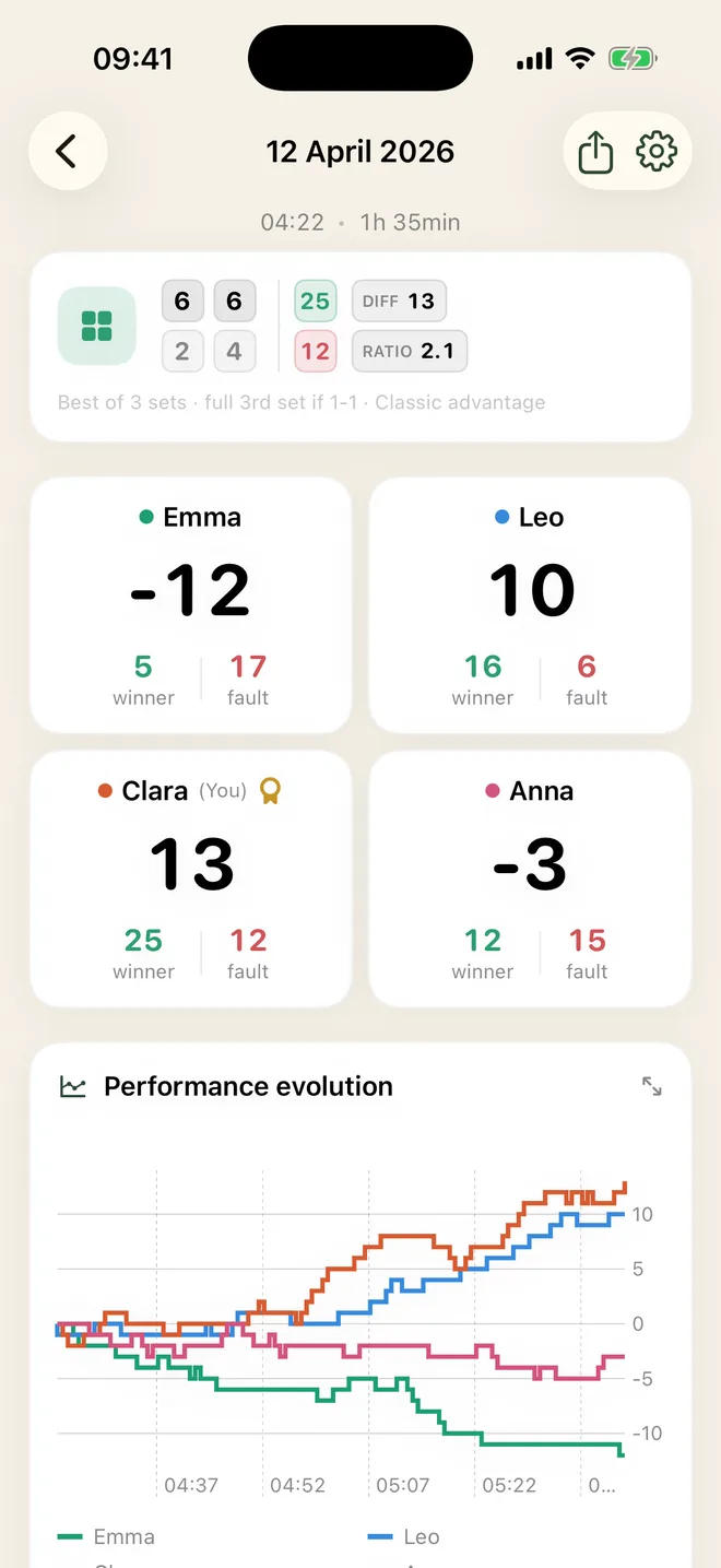 Match detail screen on iPhone