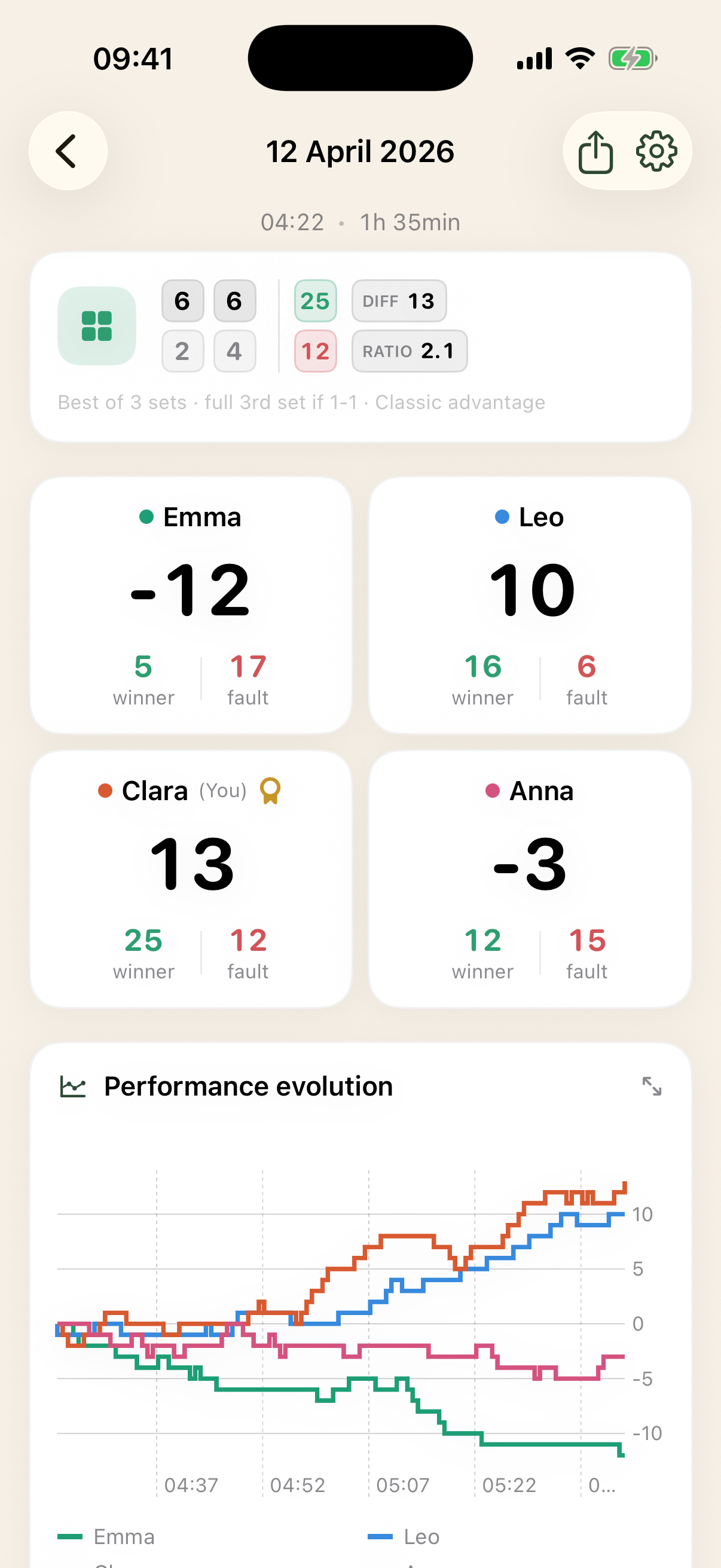 Match detail screen on iPhone